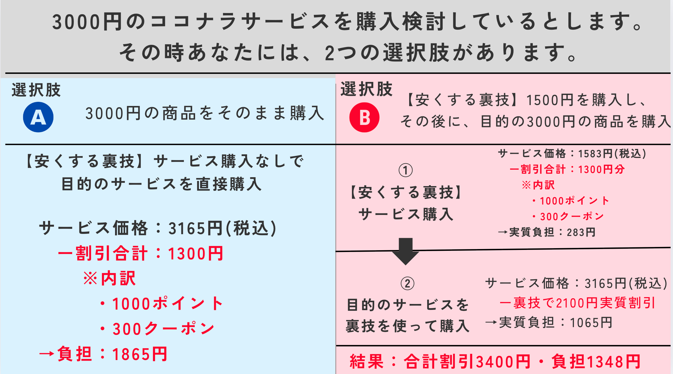 2026年5月最新】ココナラ招待コードの注意点と裏技「RAMNTV」で1000円